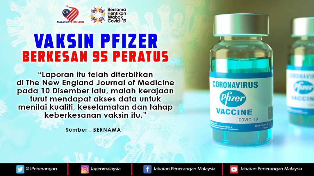Vaksin Pfizer Berkesan 95 Peratus