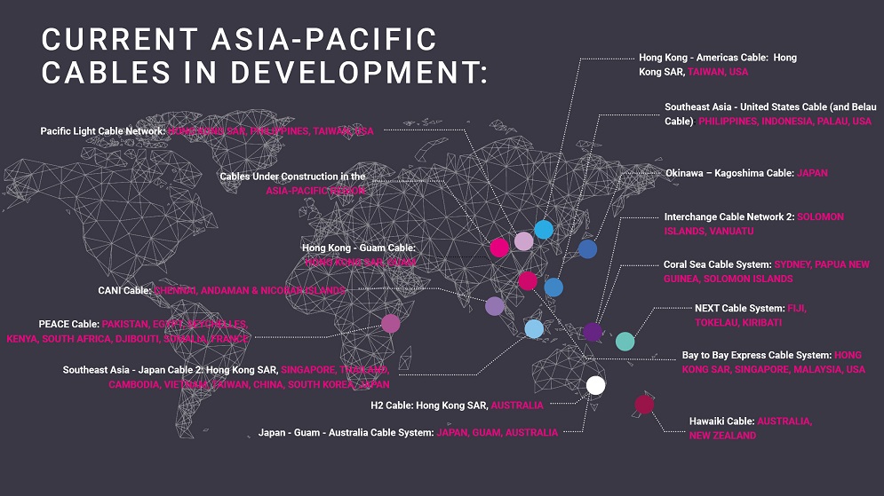 Asia Pasifik Kabel