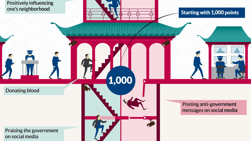 China Social Credit