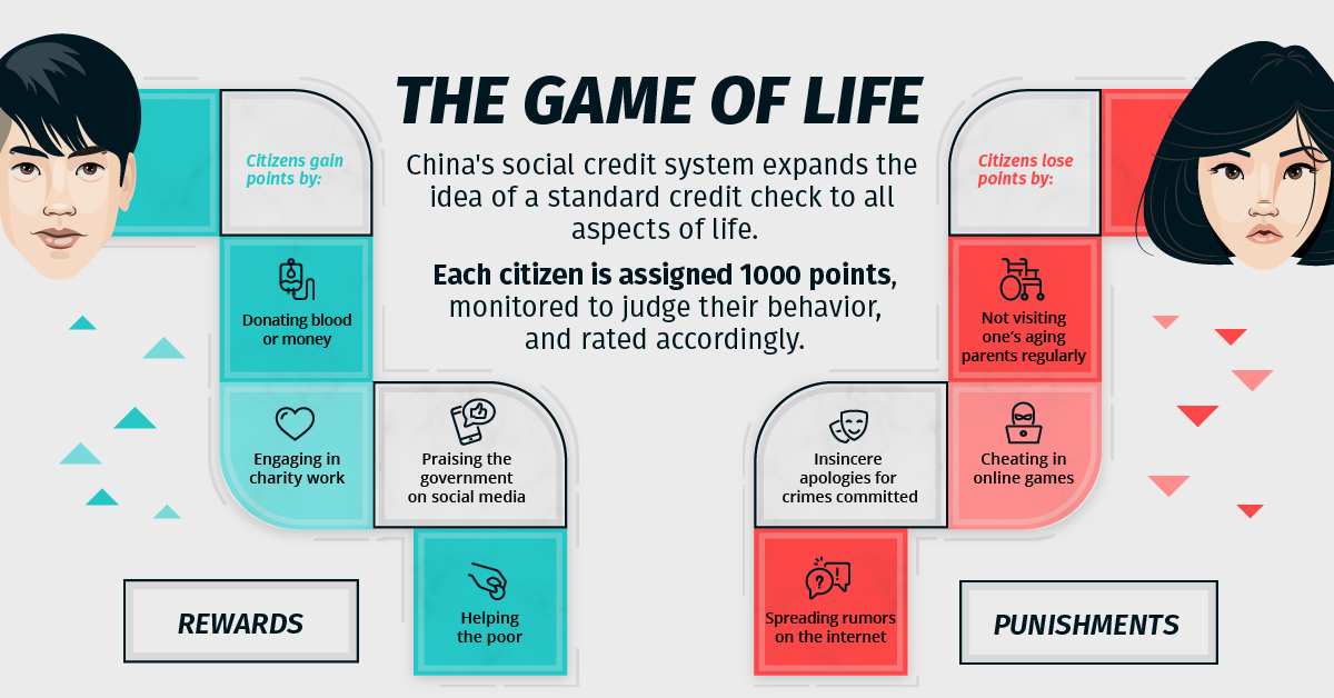 Game Life China Score System
