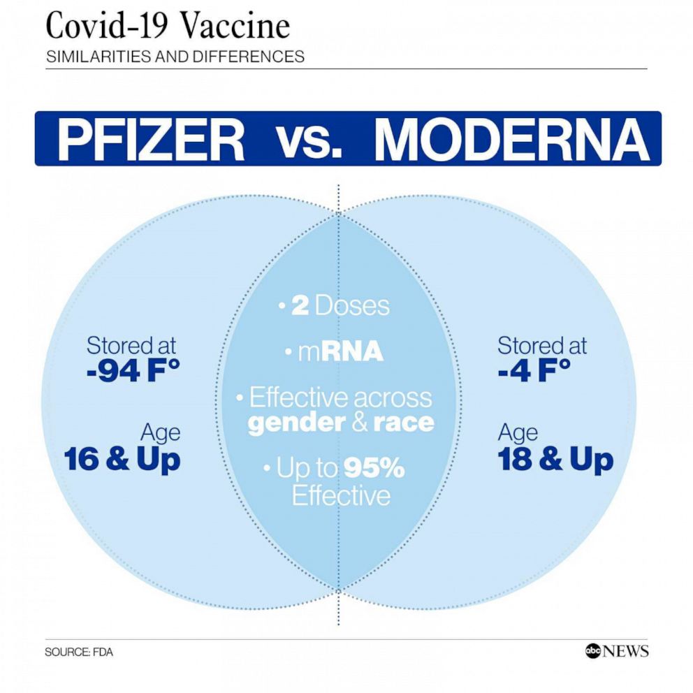 Moderna Pfizer Vaksin Beza