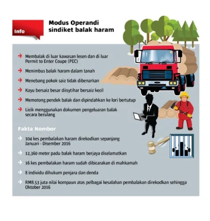 Modus Operandi Balak Haram