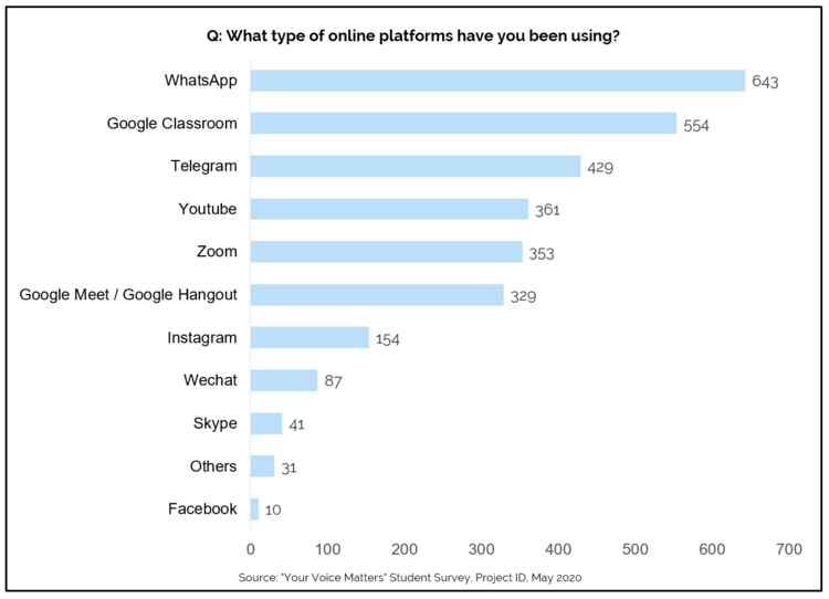 Platform Popular Online Learning Kelas