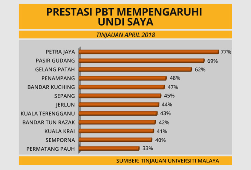 Um Tinjauan Pbt