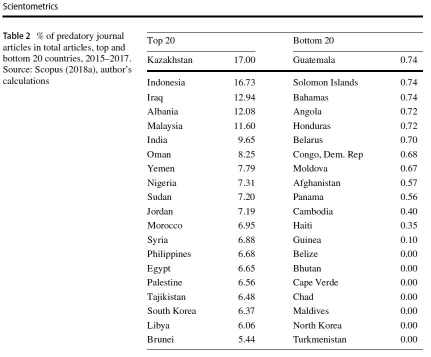 Data Scopus Kajian Predatory