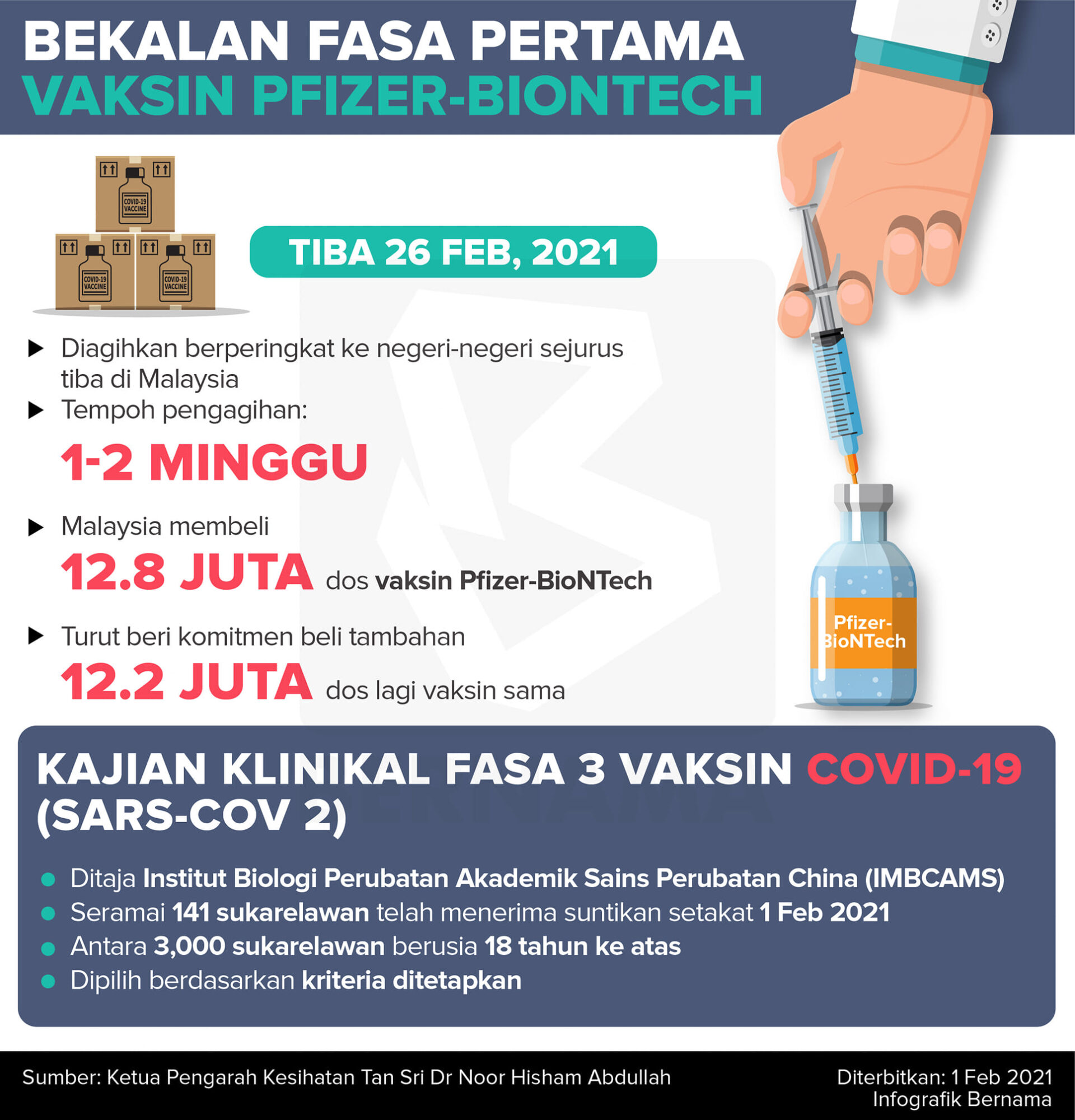 Pfizer Biontech Vaksin