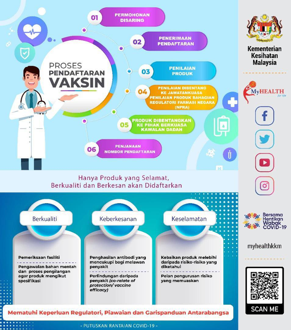 Proses Daftar Vaksin Malaysia