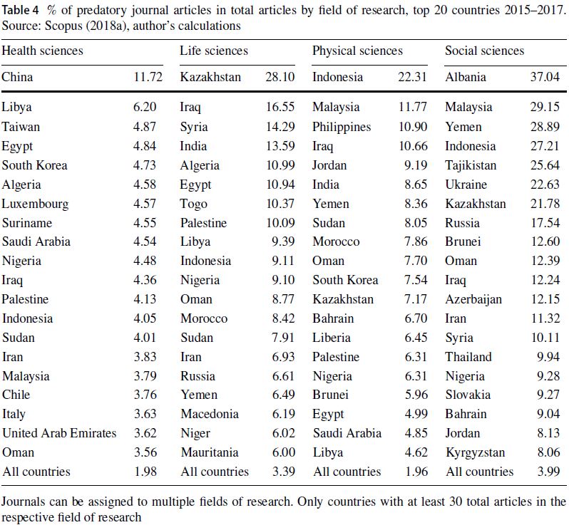 Sains Sosial Malaysia Journal Predatory