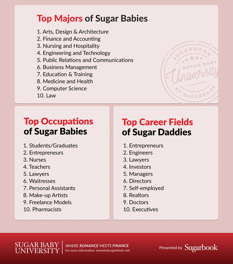 Sugarbook Statistik