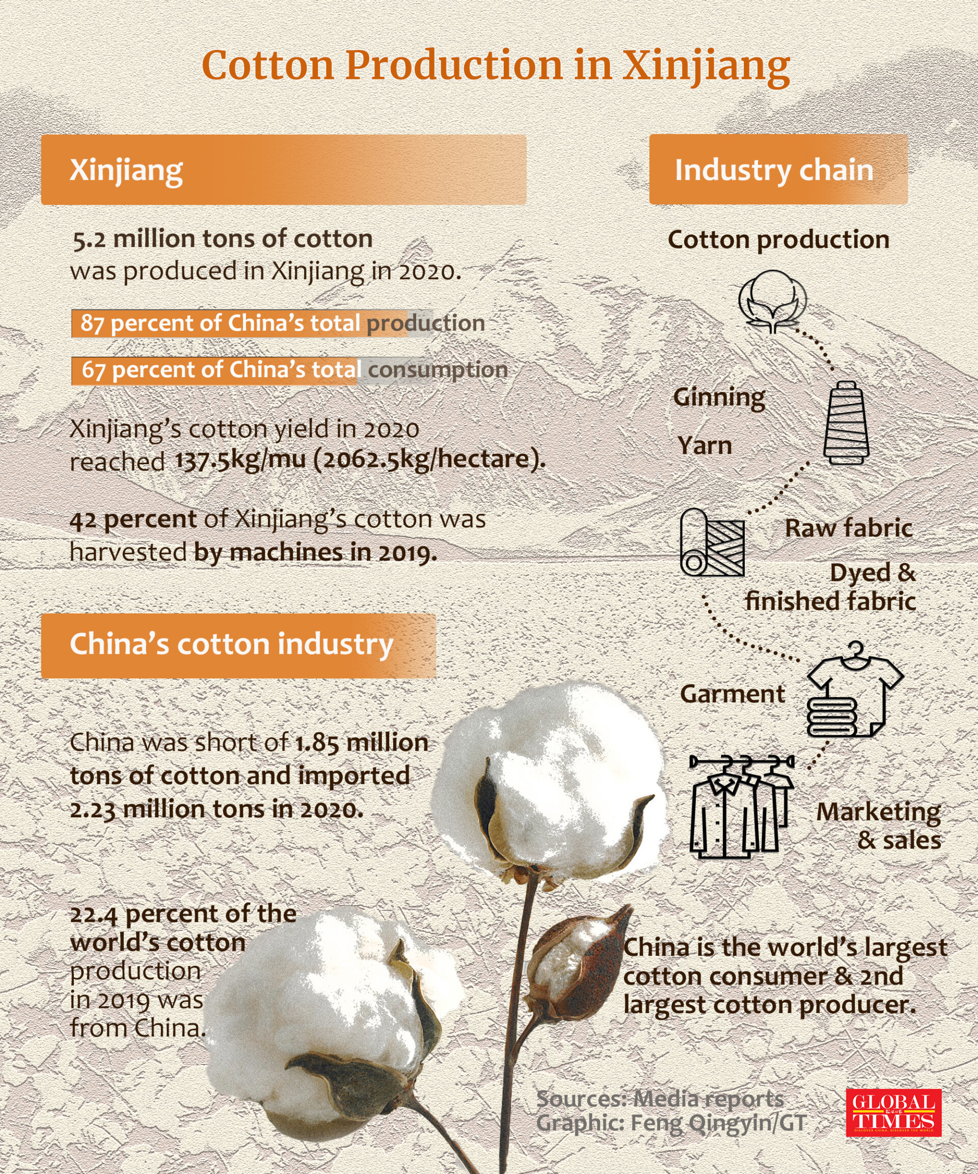 cotton xinjiang