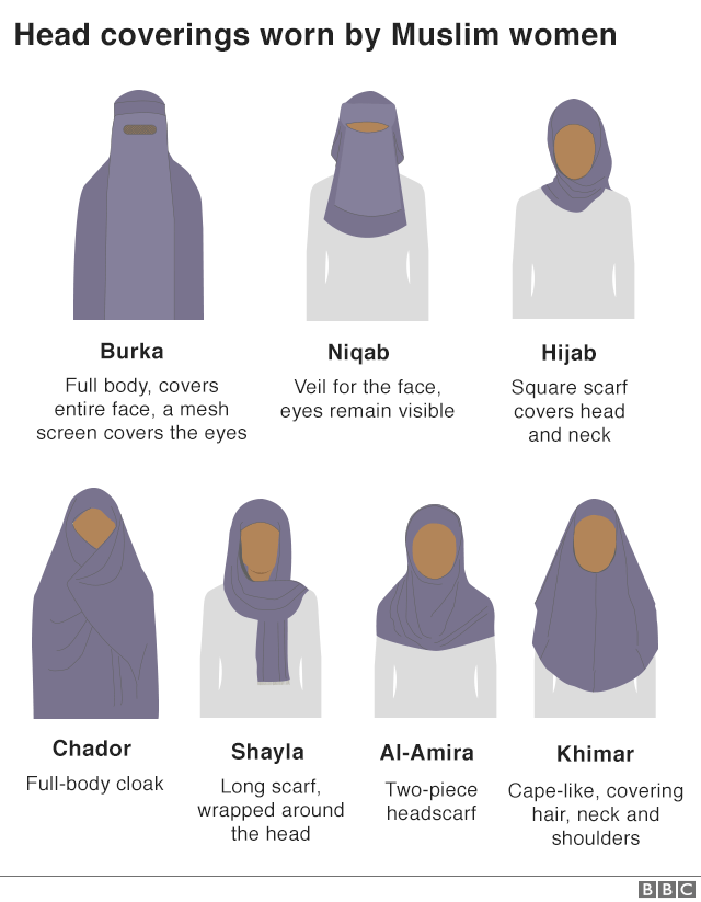 head coverings muslim women