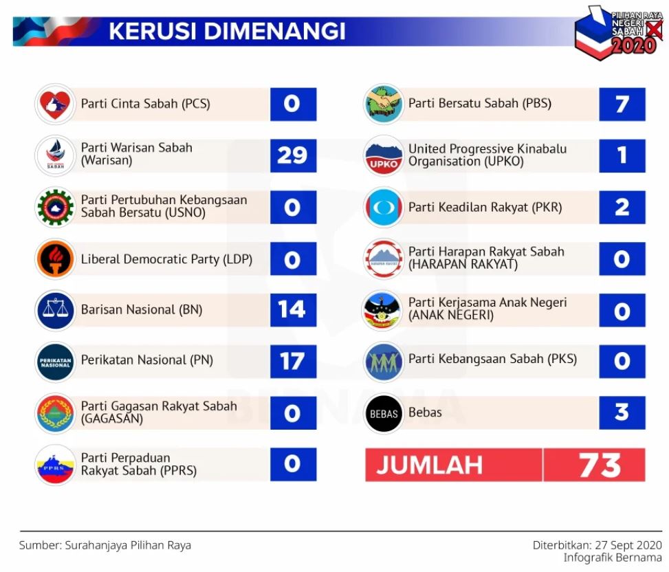 kerusi menang sabah