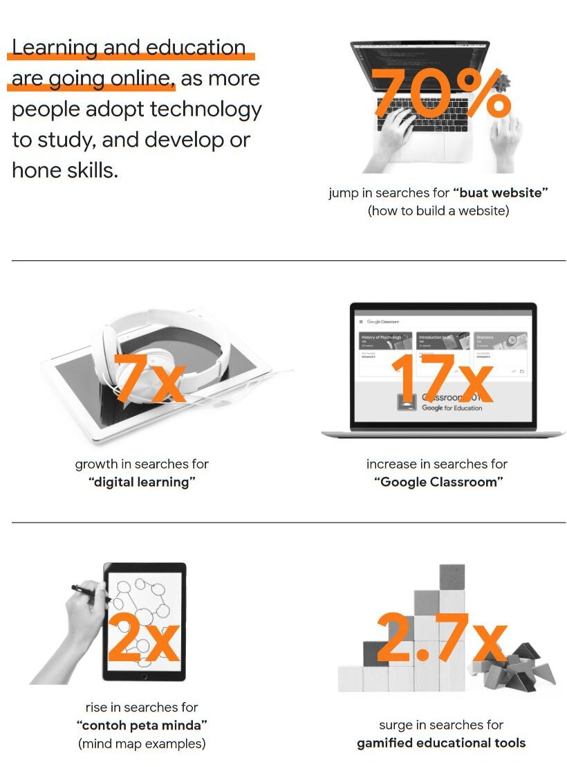 learning edu website