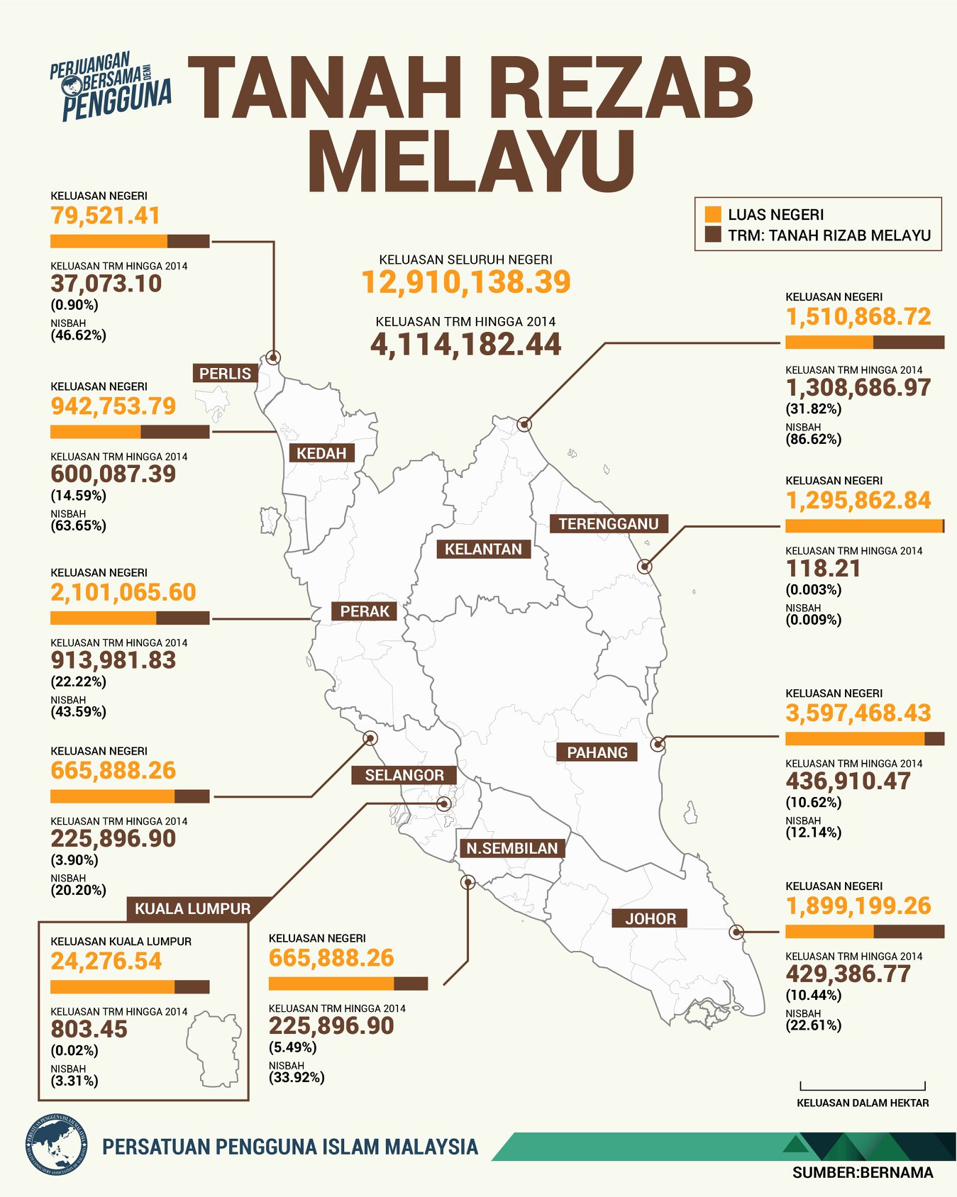 Apa Itu Tanah Rizab Melayu - Monserrat-oGay