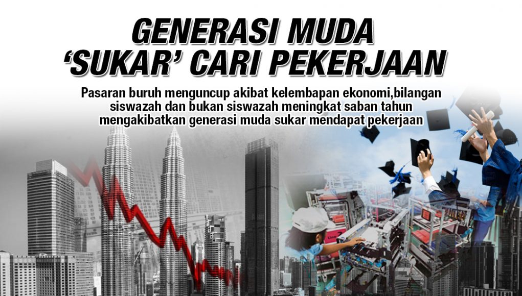 infografik susah cari kerja 1021x580