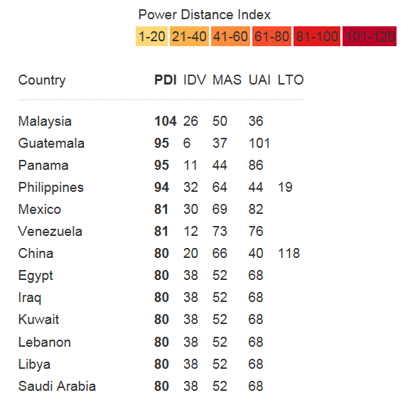 powerindex