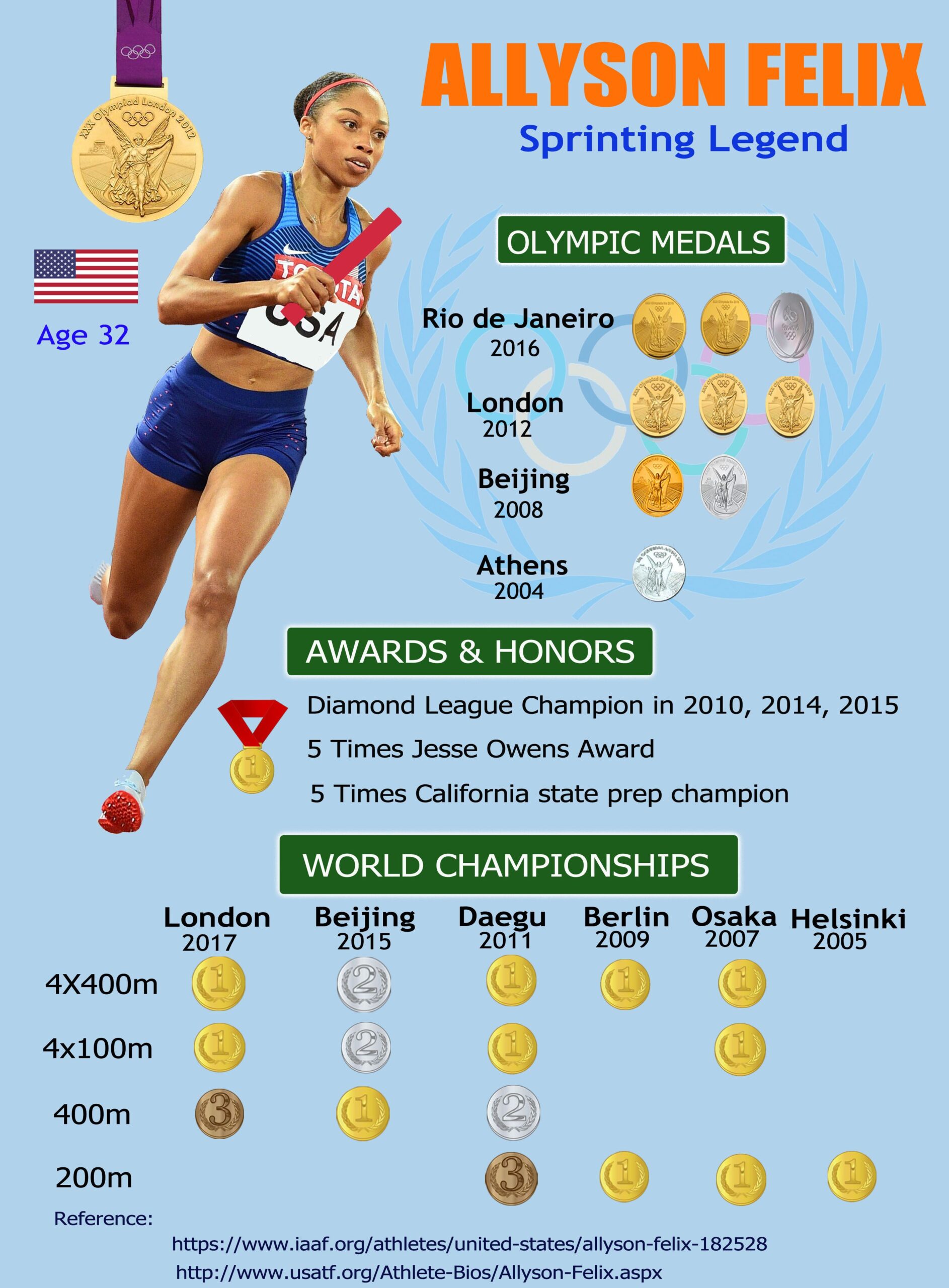 allyson felix legend