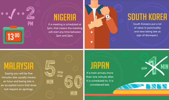 countries value punctuality 693764