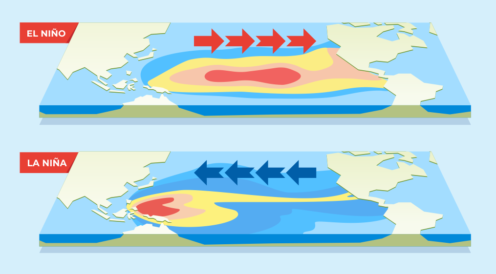 el nino la nina