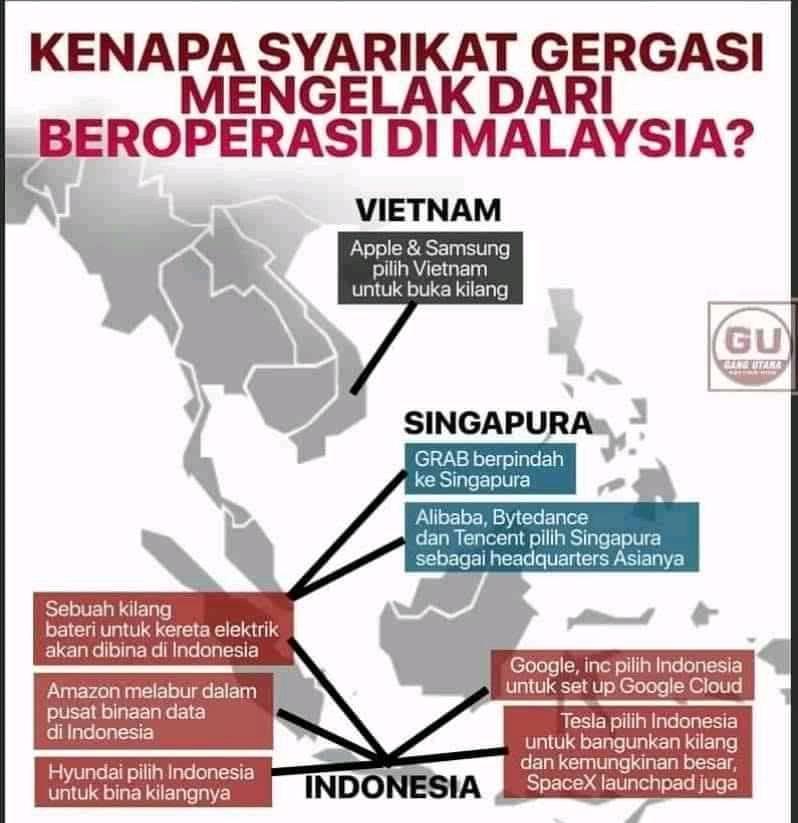 fdi malaysia