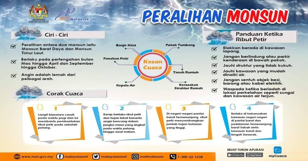peralihan monsun