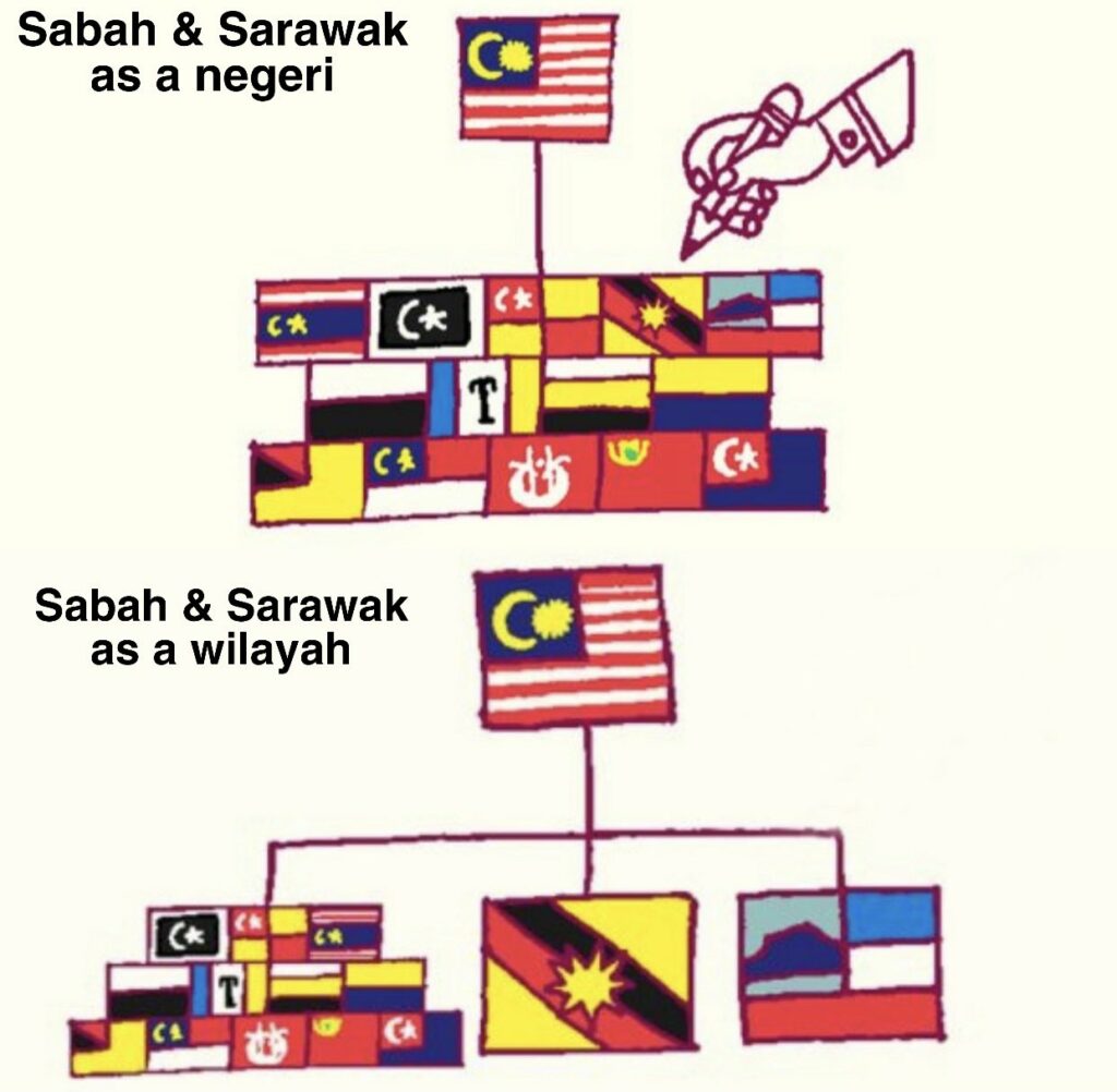 sabah sarawak wilayah