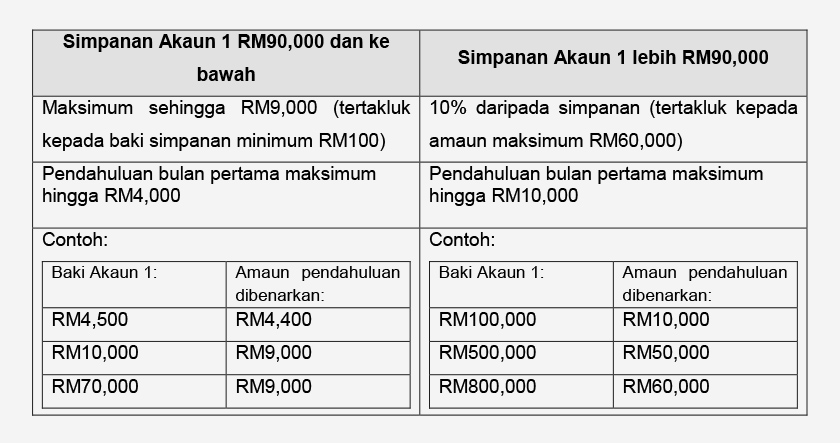 simpanan akaun kswp