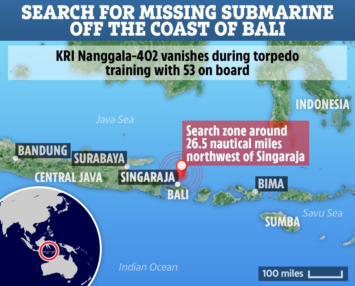 submarine bali nanggala