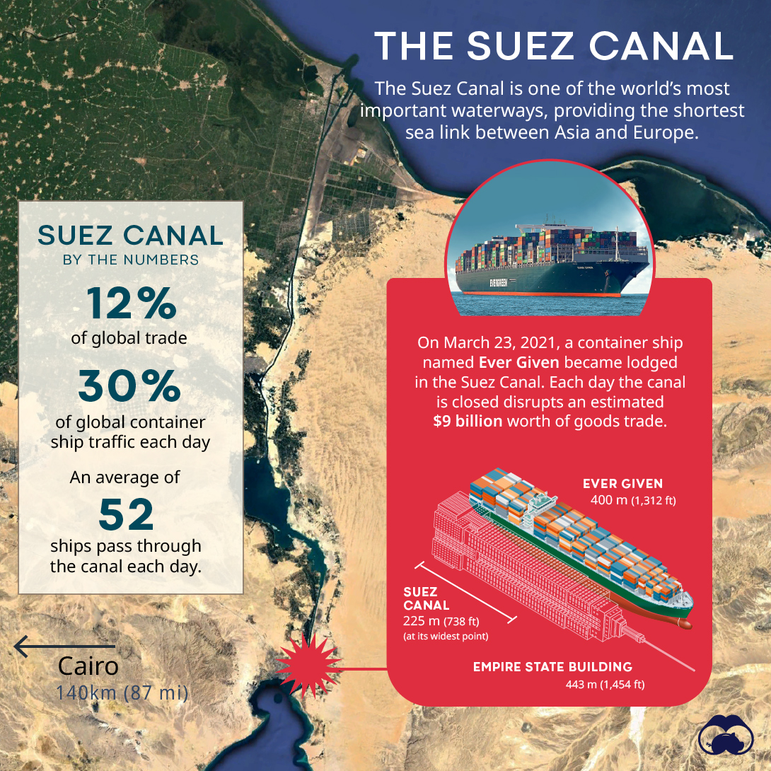 suez canal incident