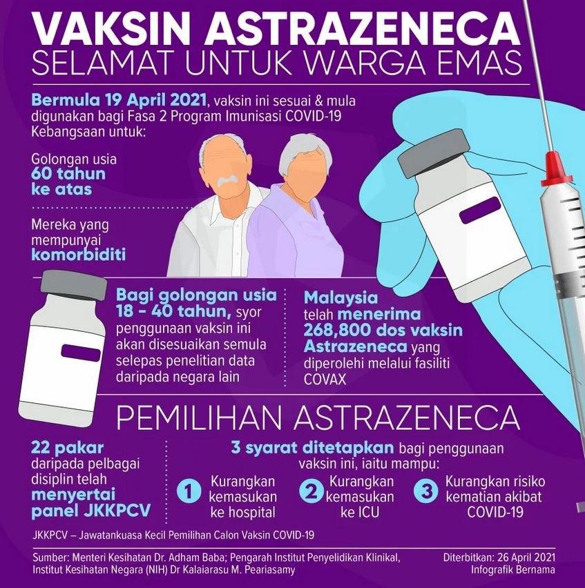 astrazeneca pemilihan orang tua emas