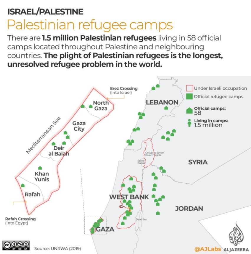 gaza israel palestin pelarian