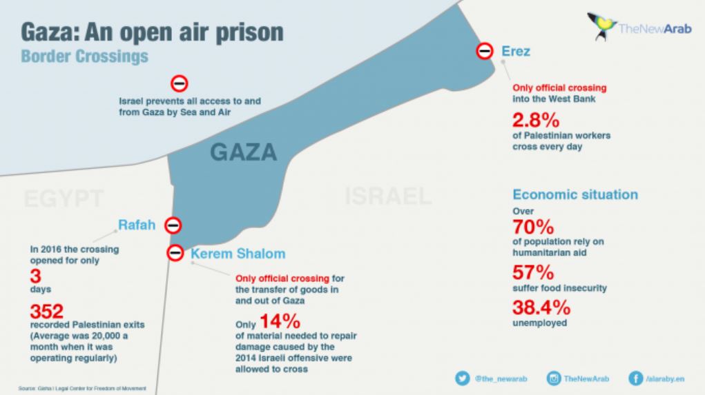 gaza penjara