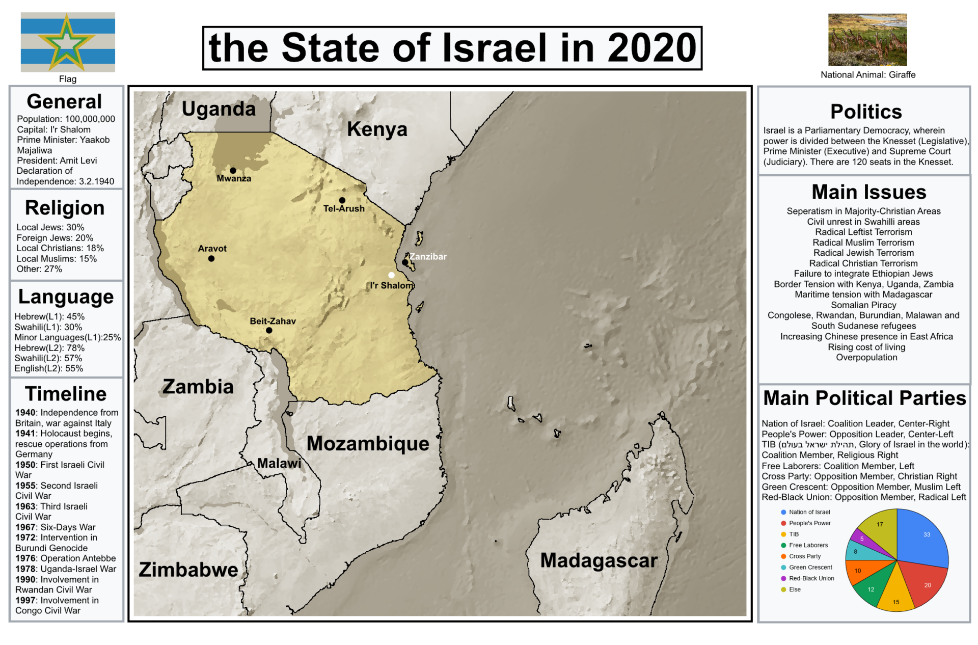 israel di afrika