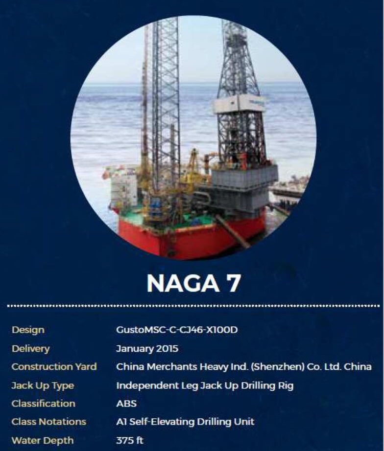 naga 7 bursa saham