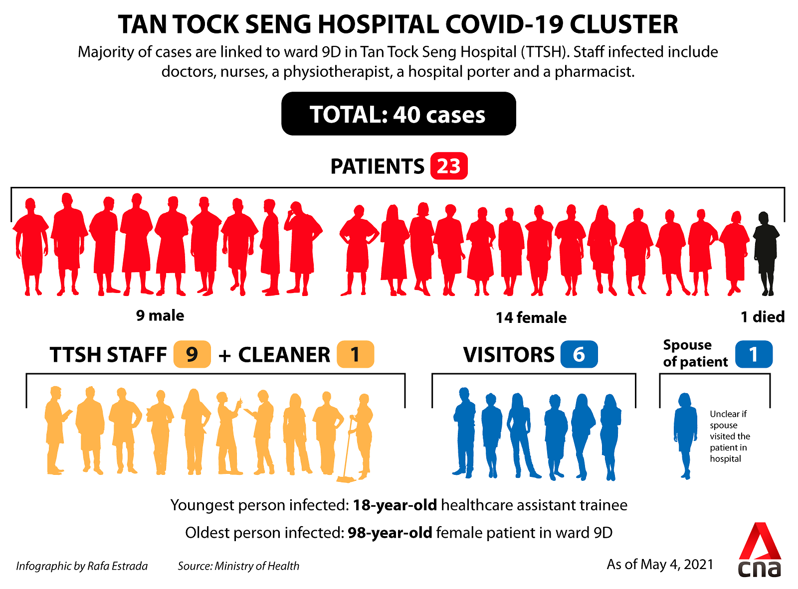 ttsh cluster singapore