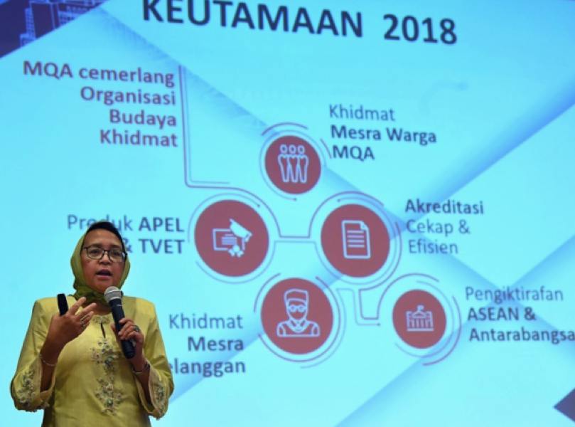 mqa tvet