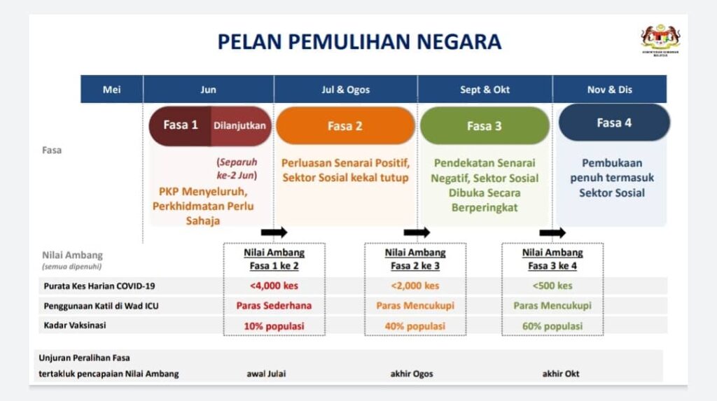 pelan pemulihan negara 1024x573