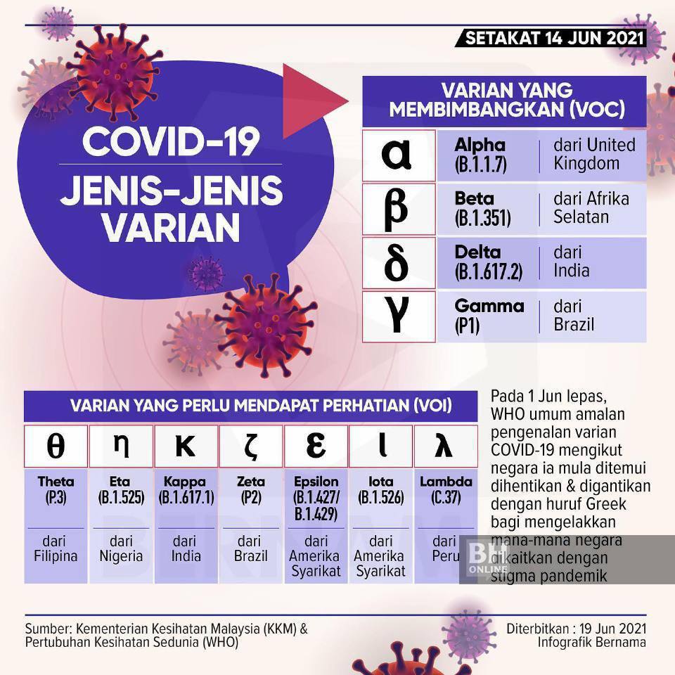 jenis jenis varian covid 19 1625927500
