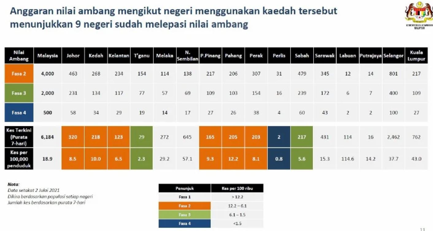 kkm nilai ambang 9 negeri fasa 1