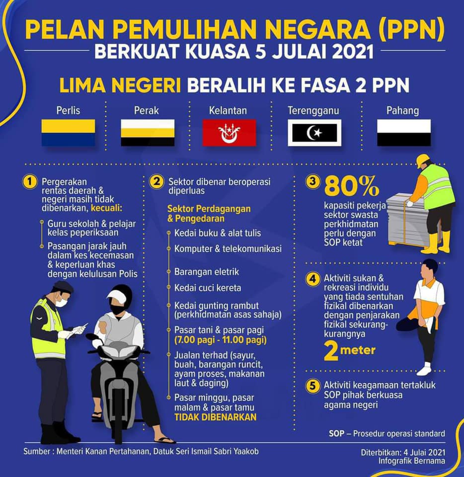 pelan pemulihan lima negeri fasa