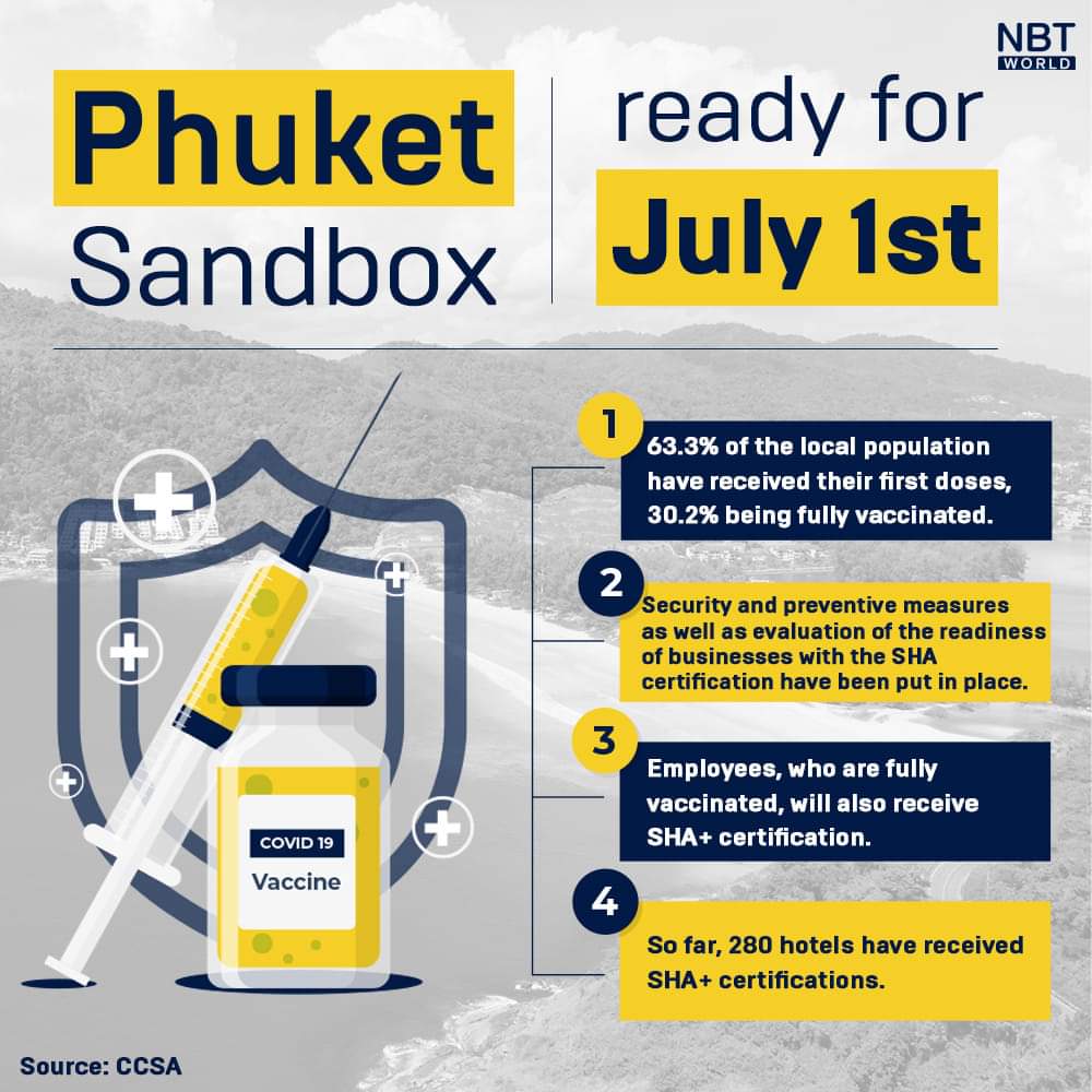 phuket sandbox