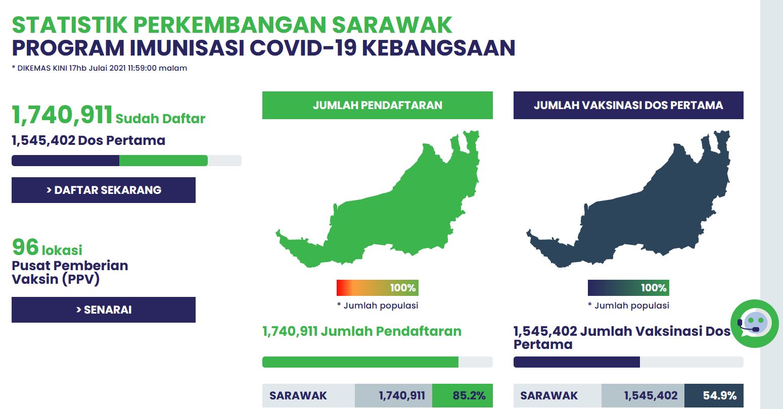 sarawak vaksincovid