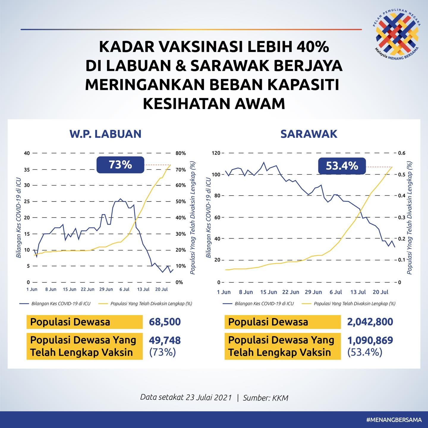 labuan vaksin kesihatan awam