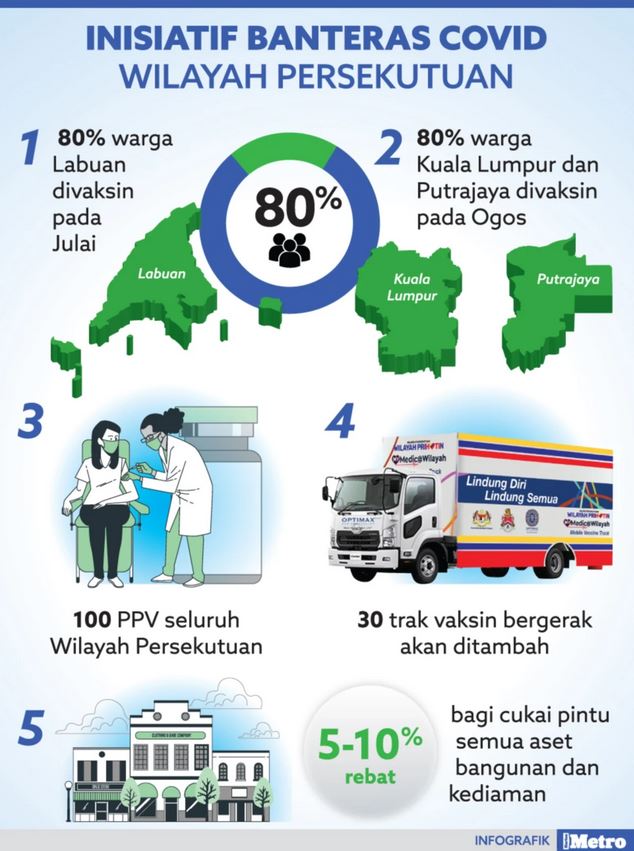 vaksin labuan wilayah persekutuan