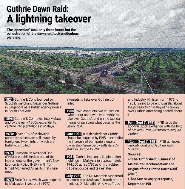 infografik dawn raid guthrie subuh serangan