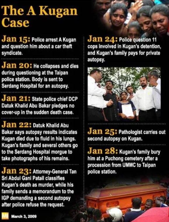 infografik kugan case