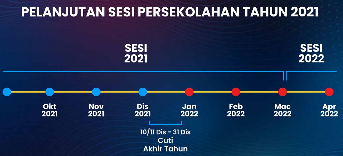 pelanjutan sesi tahun kalender sekolah 2021