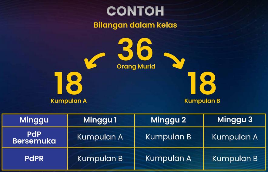 penggiliran sekolah sesi 2021 2022