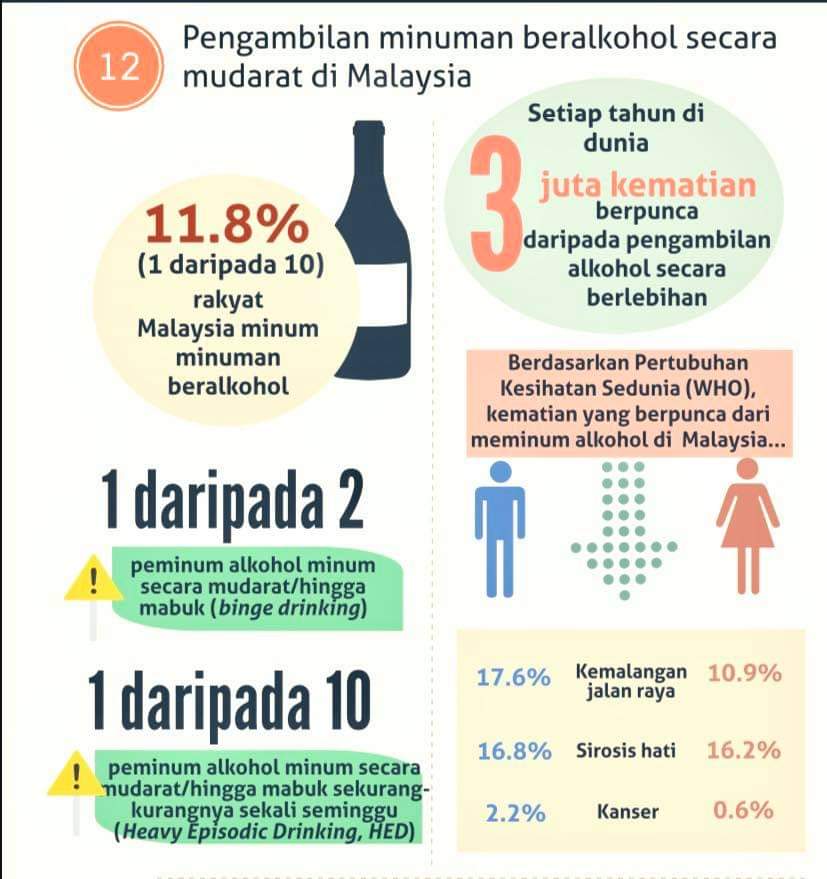 arak alkohol 2019 statistik