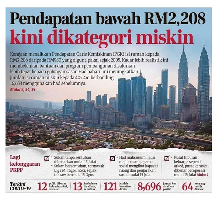 pendapatan bawah 2k miskin